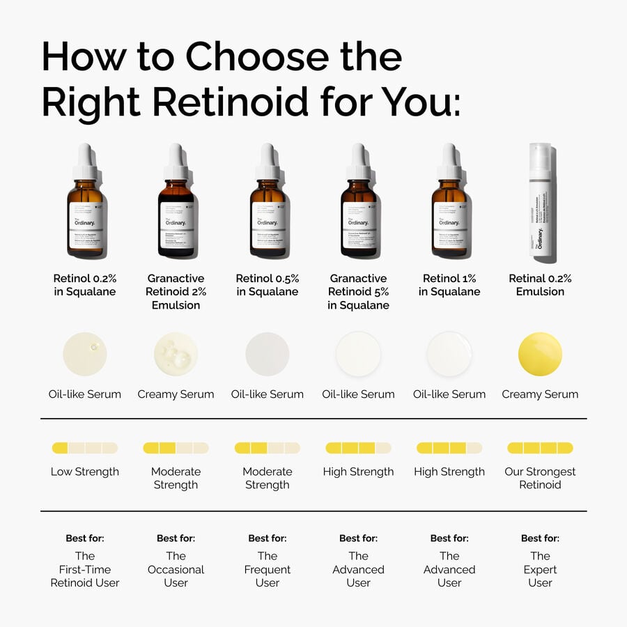 retinal-0-2-emulsion-r3 FY25-D41247-ORD-Web-PDP-Rtnl-02pct-Eml-1x1-EN-5.jpg