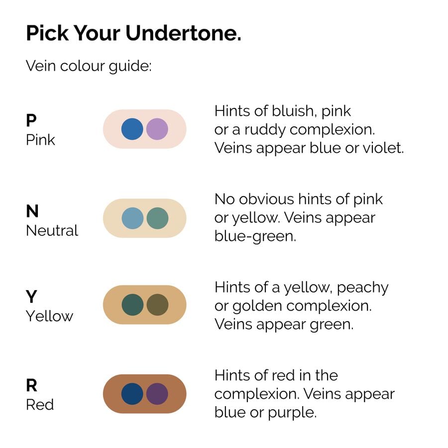 serum-foundation-b4 ORD-Web-PDP-Pick-Your-Serum-Foundation-Graphic_Frame-02.jpg