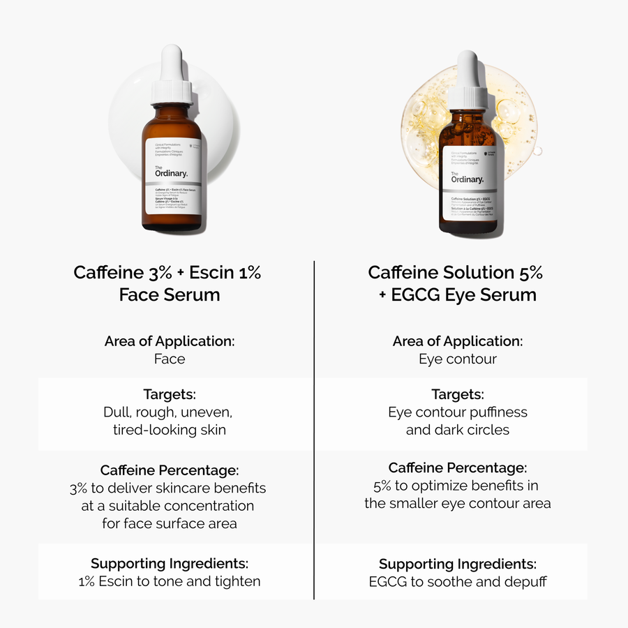 caffeine-3-escin-1-face-serum-w6 caffeine-serum-comparison-graphic.png