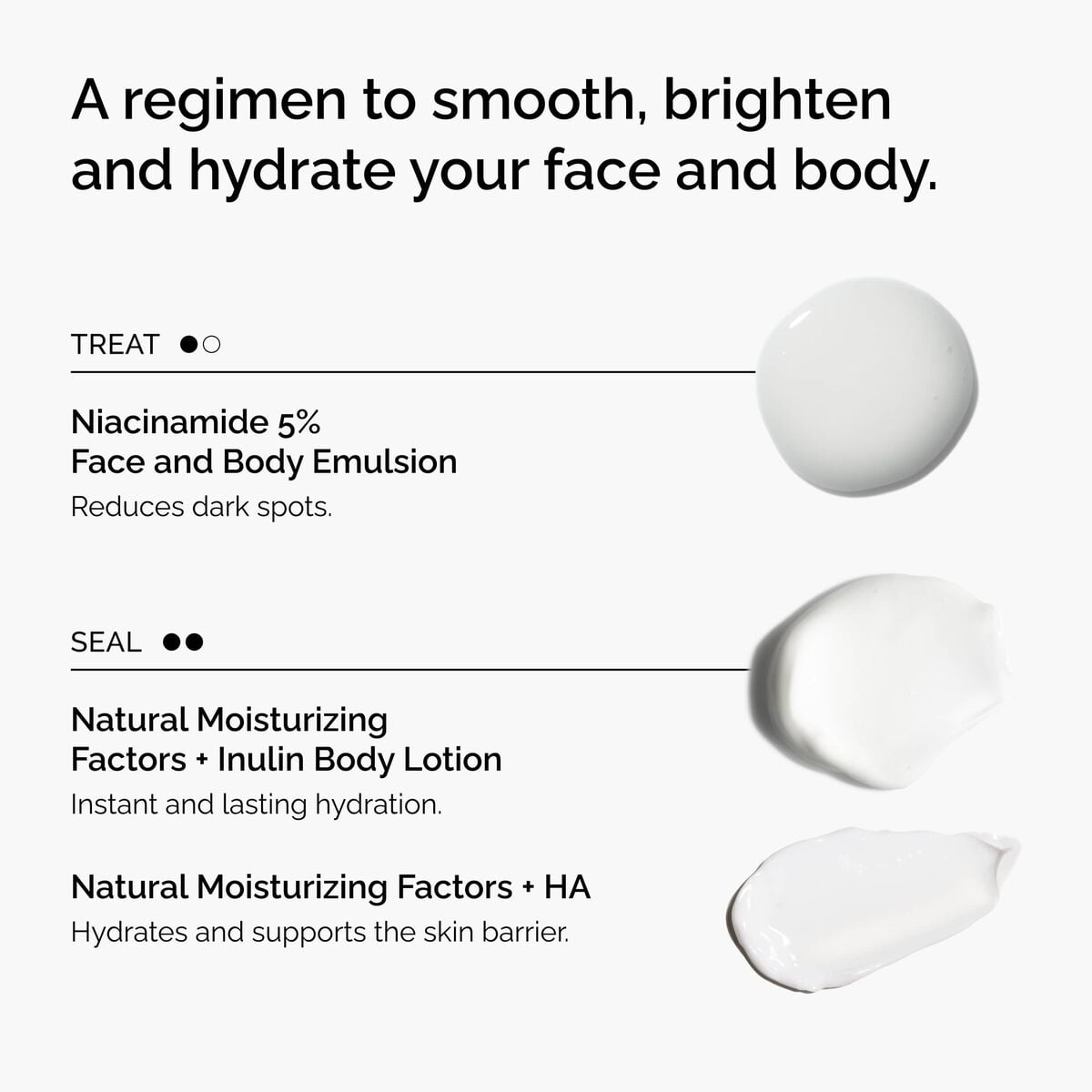 the-face-and-body-set-z4 rdn-the-face-and-body-set-regimen-graphic.jpg