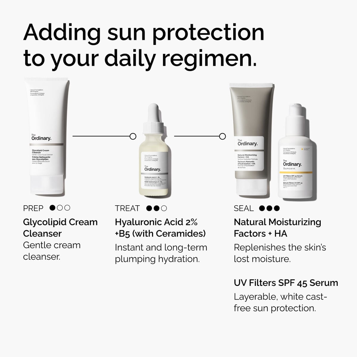 uv-filters-spf-45-serum-q6 uv-filters-spf-45-serum-regimen-graphic.jpg